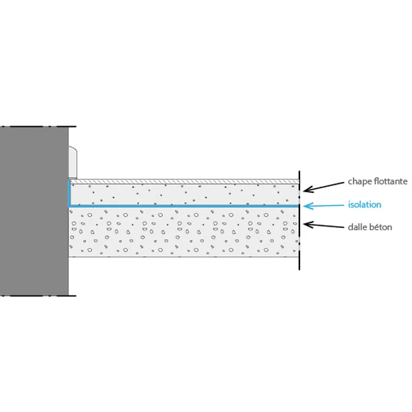 Tramico Isolant Acoustique Sous-chape Flottante - Tramichape DB Max 4.5 Mm - 1,50 M X 40 M 2 Tramico Isolant Acoustique Sous-chape Flottante - Tramichape DB Max 4.5 Mm - 1,50 M X 40 M – Image 2