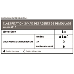 Agent De Démoulage Différé Végétal Sika® Separol®-540 Végétale - Bidon De 20 LTR
