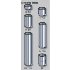 Cheminées Poujoulat Élément Droit ED -Grand Sud Boutique elementdroited 793253