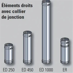 Élément Droit ED PGI