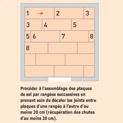 Plaque De Sol Standard Fibre-gypse - Fermacell SOL - 1,5 M X 0,5 M - 2 X ép. 20 MM -Grand Sud Boutique fermacell 20sol 20standard 20meo 20sens 20de 20pose