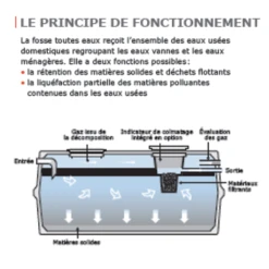 Bonna Sabla Fosse Septique Toutes Eaux Béton GAMMA + Préfiltre - 4000 Litres -Grand Sud Boutique fosse 20gamma 20 2b 20pr c3 a9filtre 20fonctionnement