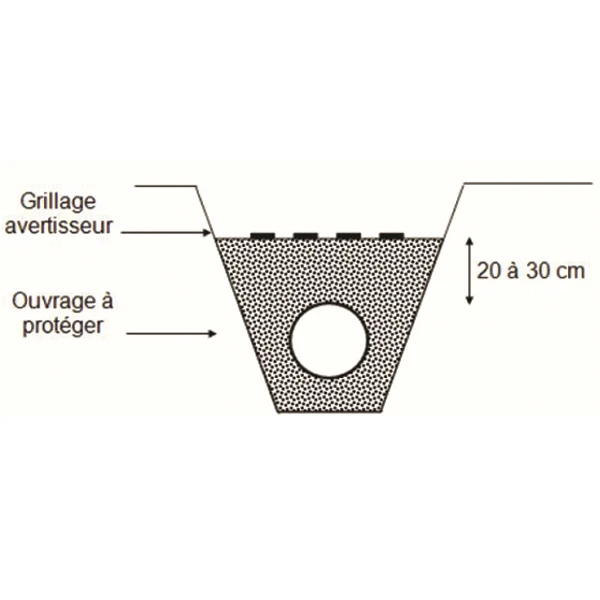 Grillage Avertisseur Pour Réseaux Enterrés 30 Cm X 100 M - Rouge (électricité) 1 Grillage Avertisseur Pour Réseaux Enterrés 30 Cm X 100 M - Rouge (électricité)