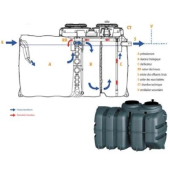 Sebico Microstation AQUAMERIS AQ2 - 5EH - 4800 LTR -Grand Sud Boutique microstationaquamerisaq2circuittraitement 791984