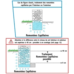 Minéralisant RC Hydrofuge Pour Pieds De Murs Hydro Mineral 5 L 9 Minéralisant RC Hydrofuge Pour Pieds De Murs Hydro Mineral 5 L -Grand Sud Boutique mineralisant 20rc 20cas 20de 20figure