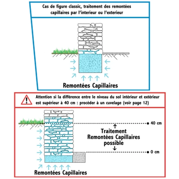 Minéralisant RC Hydrofuge Pour Pieds De Murs Hydro Mineral 5 L 5 Minéralisant RC Hydrofuge Pour Pieds De Murs Hydro Mineral 5 L – Image 5