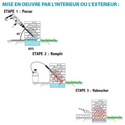 Minéralisant RC Hydrofuge Pour Pieds De Murs Hydro Mineral 5 L 8 Minéralisant RC Hydrofuge Pour Pieds De Murs Hydro Mineral 5 L -Grand Sud Boutique mineralisant 20rc 20etapes