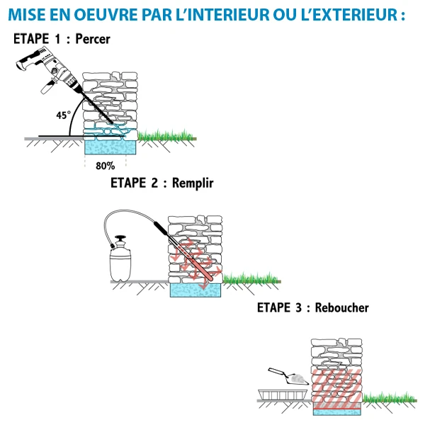 Minéralisant RC Hydrofuge Pour Pieds De Murs Hydro Mineral 5 L 4 Minéralisant RC Hydrofuge Pour Pieds De Murs Hydro Mineral 5 L – Image 4