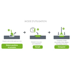 Pradier Granulats Enrobé Froid Réparation Voirie Seau 25 Kg Prêt à Emploi Coloris Noir