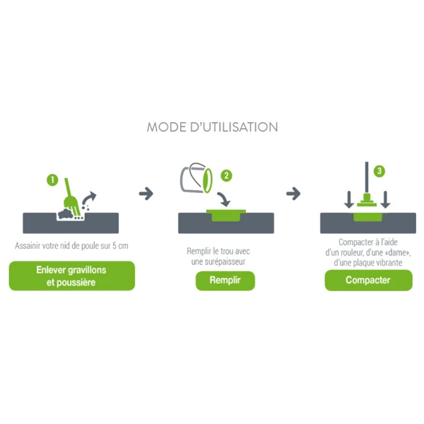 Pradier Granulats Enrobé Froid Réparation Voirie Seau 25 Kg Prêt à Emploi Coloris Noir 1 Pradier Granulats Enrobé Froid Réparation Voirie Seau 25 Kg Prêt à Emploi Coloris Noir