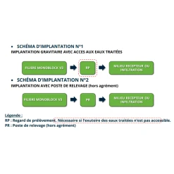 Fosse Toutes Eaux - Monoblock-3-6 V3 Biorock - Sortie Gravitaire - Capacité 6 E.H - 3000L -Grand Sud Boutique sans titre 1 18