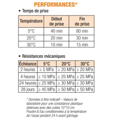 Micro-béton Rapide Fibré PRB Scel Voirie - Noir - Sac De 25 KG -Grand Sud Boutique scel voirie3