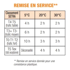 Micro-béton Rapide Fibré PRB Scel Voirie - Noir - Sac De 25 KG -Grand Sud Boutique scel voirie4